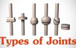 Type of joint