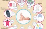 Сколько одежды нужно для новорождённых