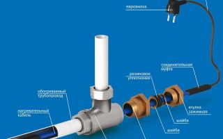 Электрический обогрев труб нагревательными проводами: особенности процесса
